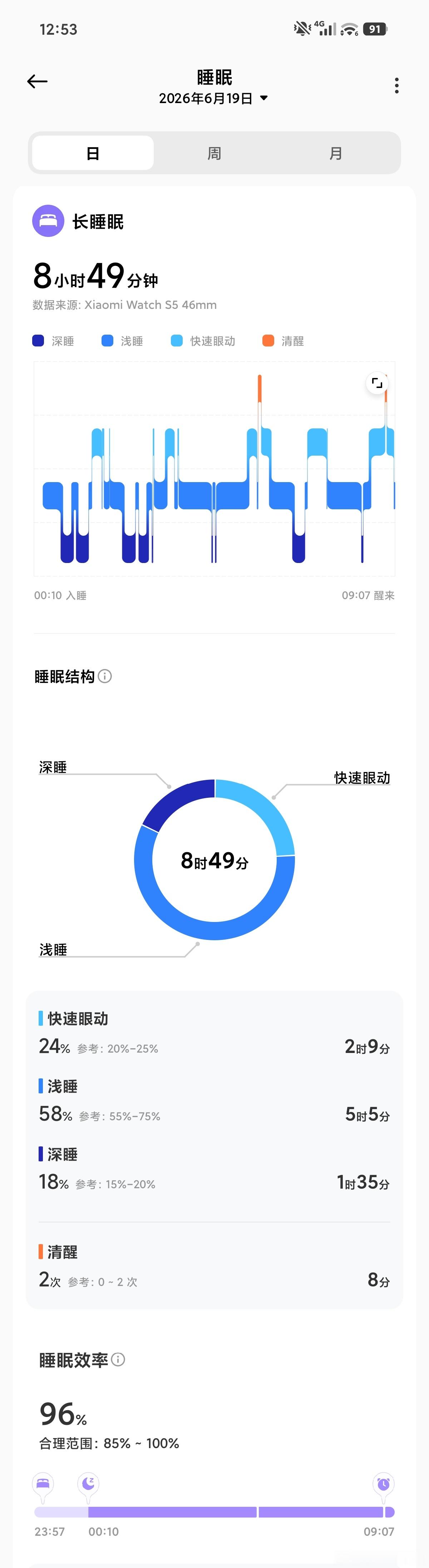 点评一下我这个睡眠质量