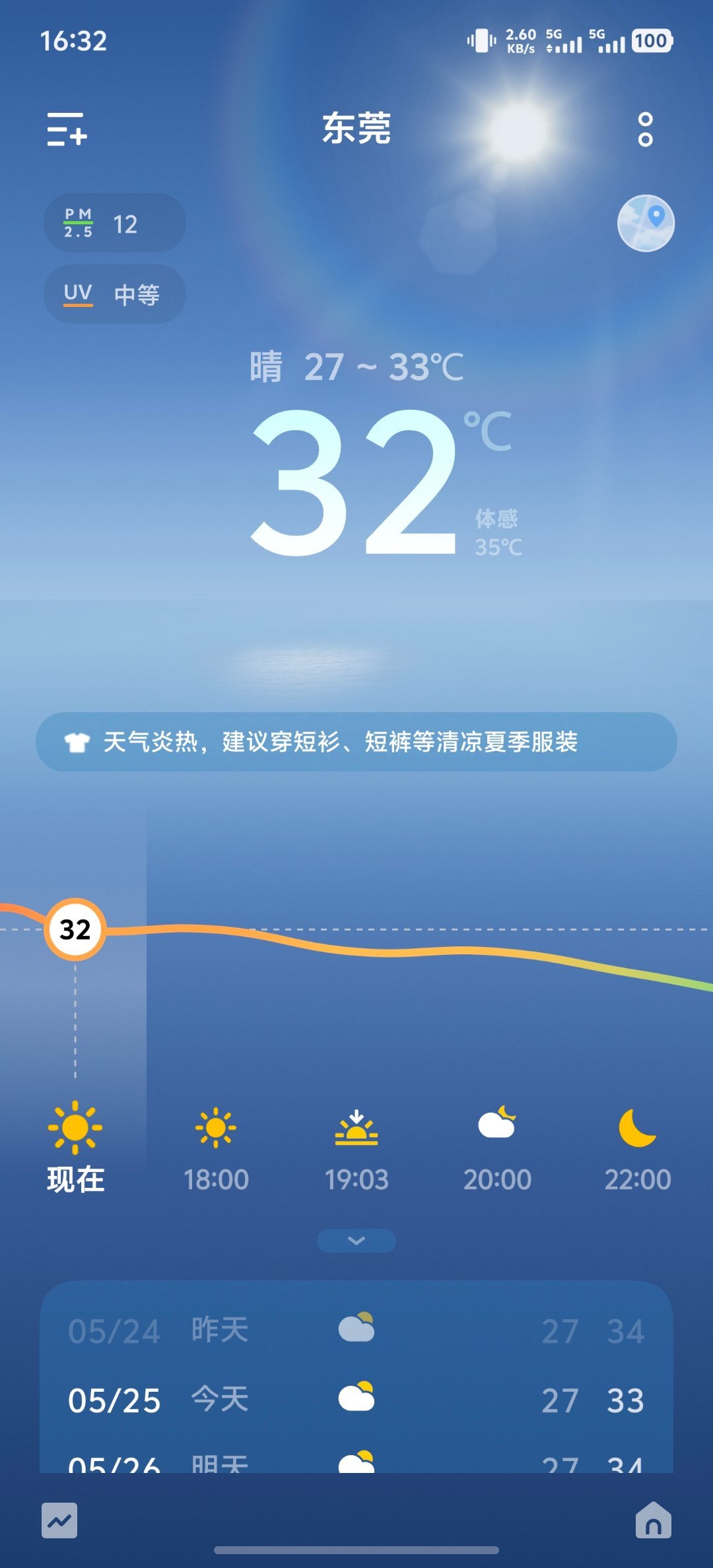 今天好热