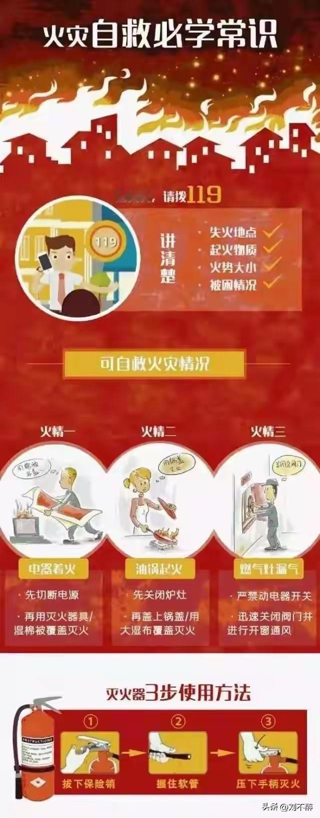 工厂从未组织火灾疏散演练，工人完全不懂基础自救知识，逃生知识空白，完全缺乏逃生自
