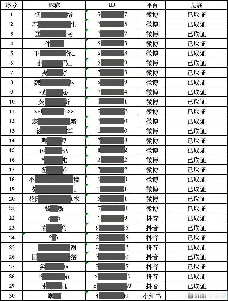 杨幂工作室因为微博之夜那事告了好多，闹这么大吗 
