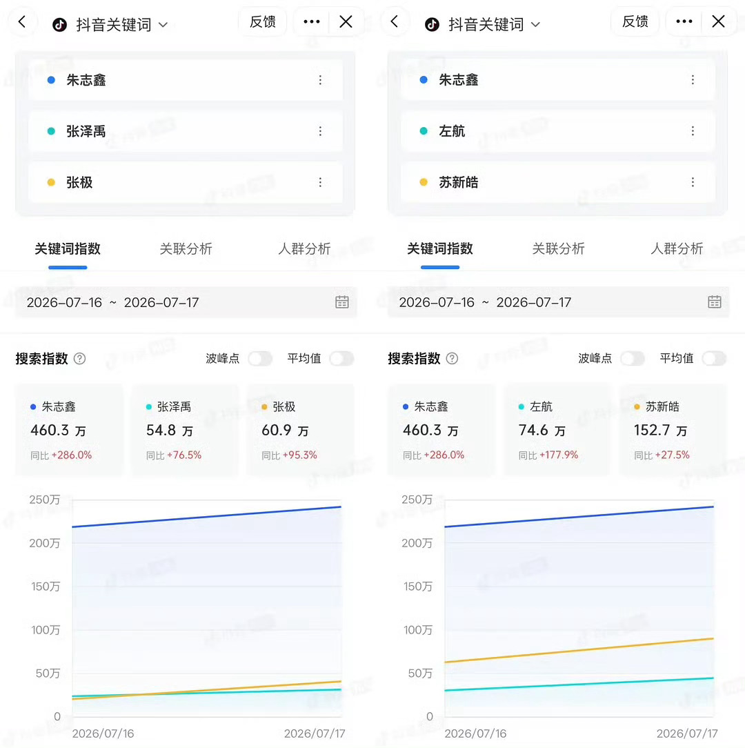 tg 运动会下沉市场朱志鑫楼内断层第一 