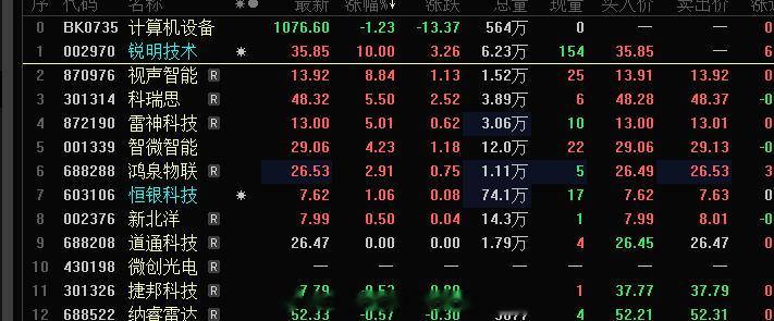 短线能玩的一定是板块的前排第一顺位，有资金攻击的一定要果断，位置很重要旭哥玩短线