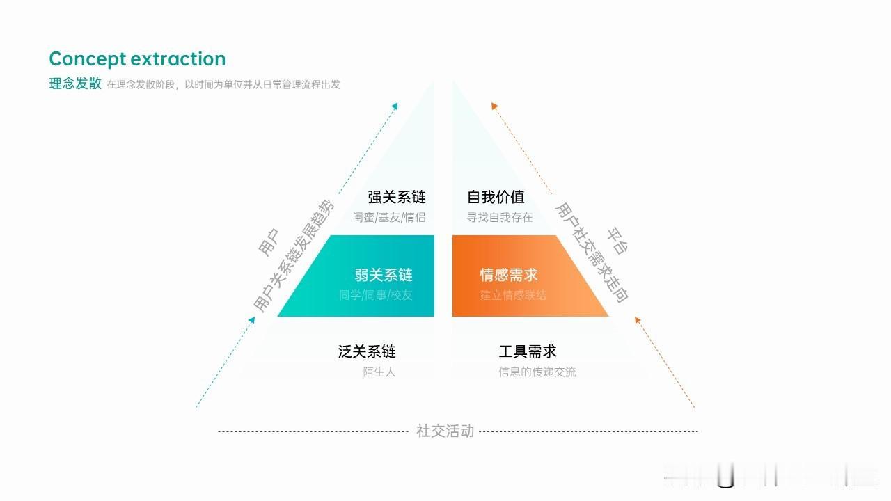互联网UI作品集通常包括多个UI设计项目的展示，每个项目都反映了设计师在界面设计