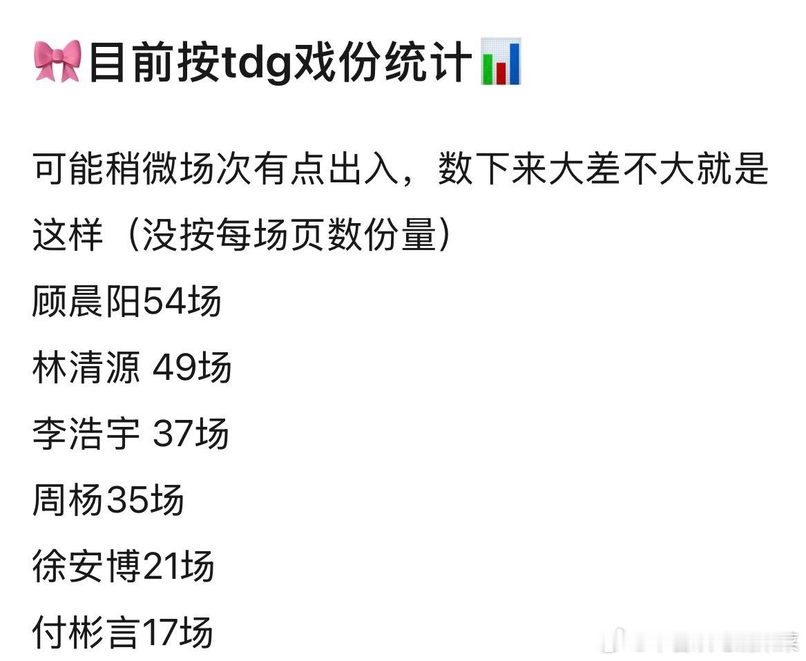 tg 目前按tgd戏份 