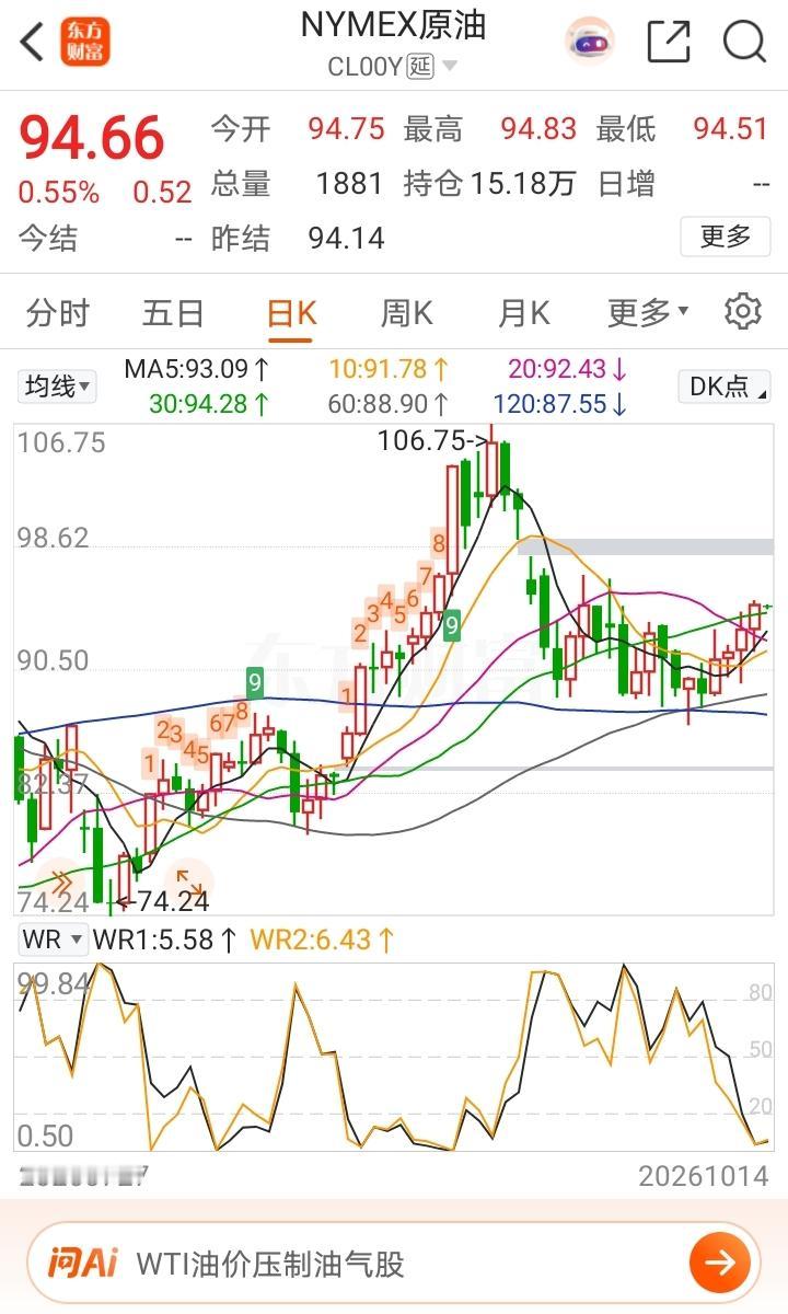 油价又涨了，而且还是涨的不少，通胀来了吗？这是个难缠的事情，非常不好解决啊，股市