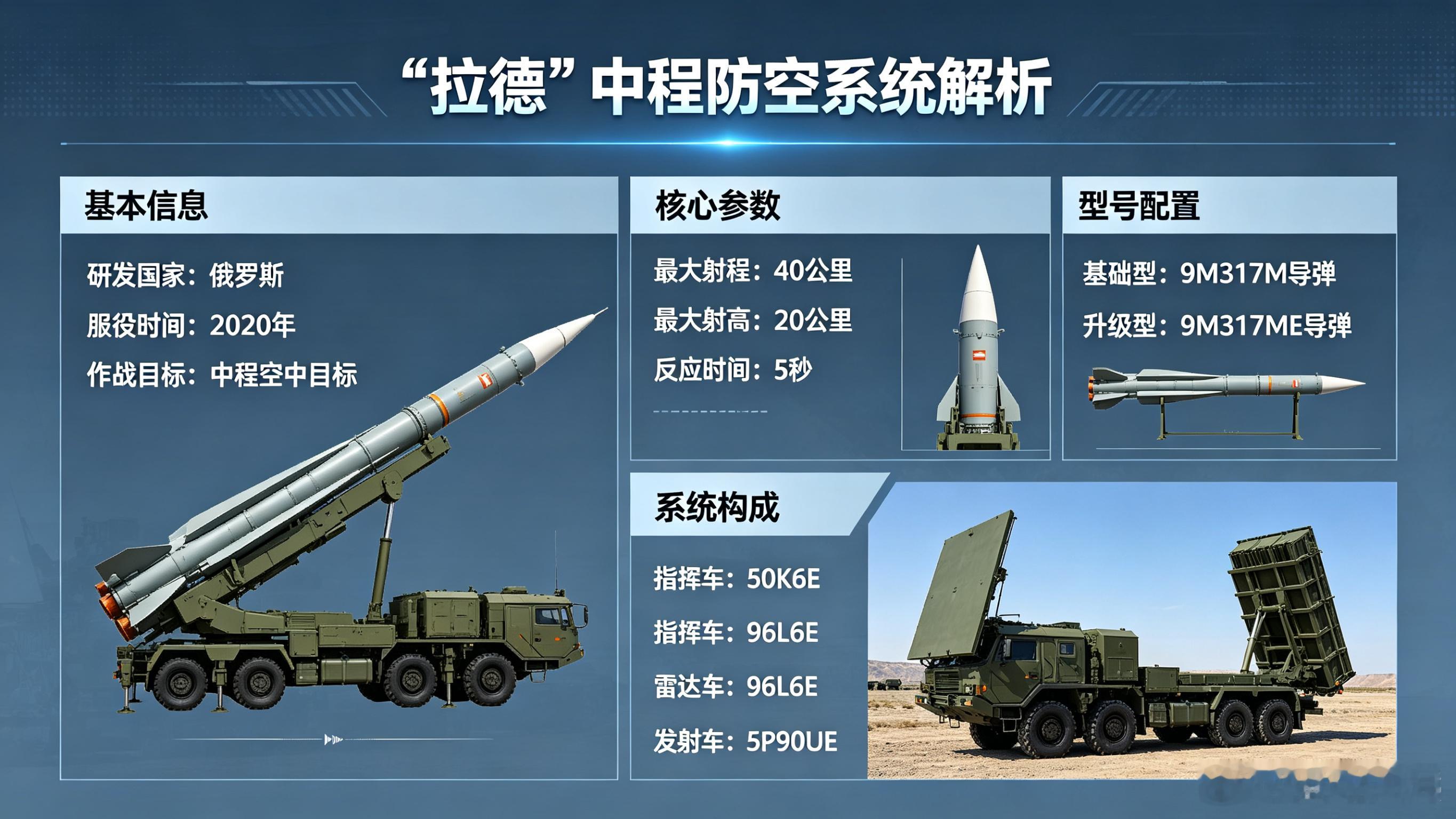 每天认识一件兵器——伊朗"拉德"(Raad)中程防空系统今天聊聊一款让美军"全球