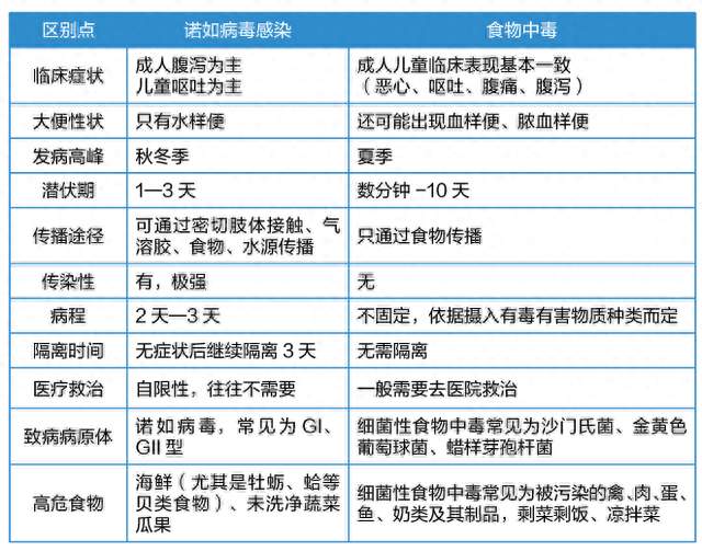 诺如病毒进入高发期！深圳疾控中心提醒：出现上吐下泻要当心