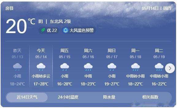 房县 今日天气天气