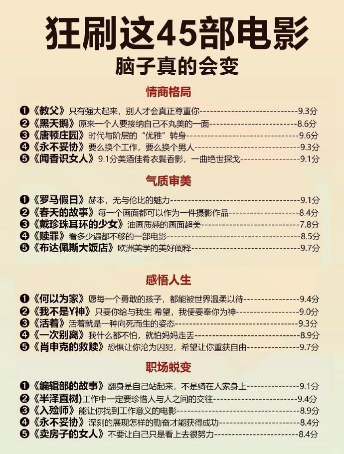 狂刷这45部电影，脑子真的会变❗️ 