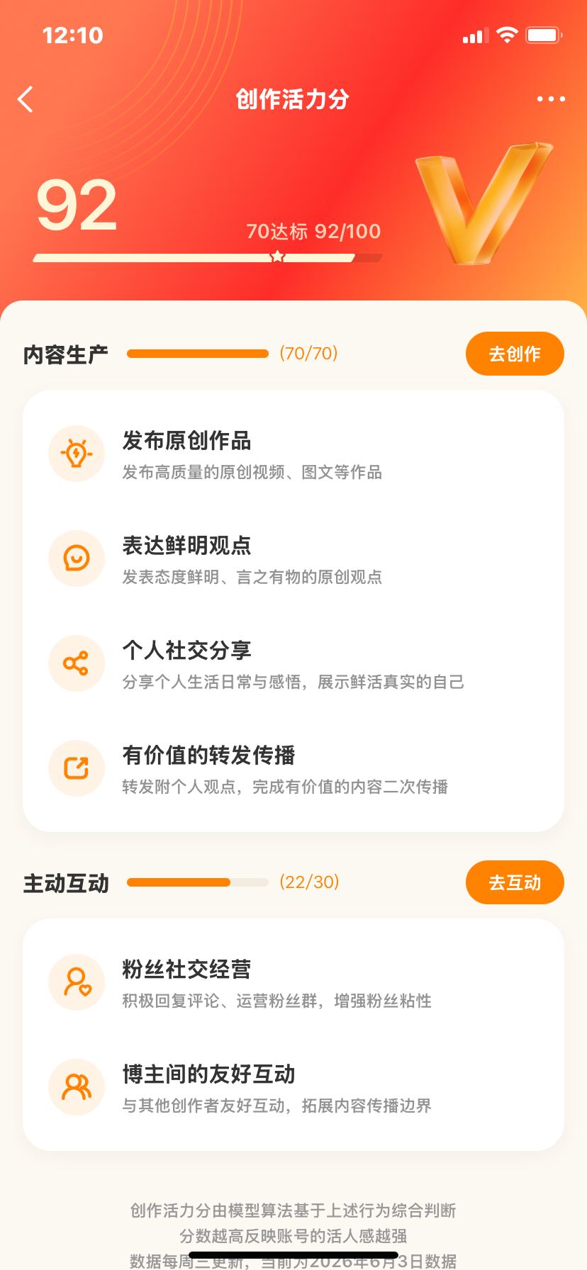 专注发日常博的女孩不会输。 