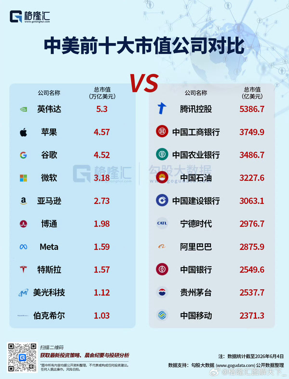 美股市值前十公司几乎被科技公司占据 