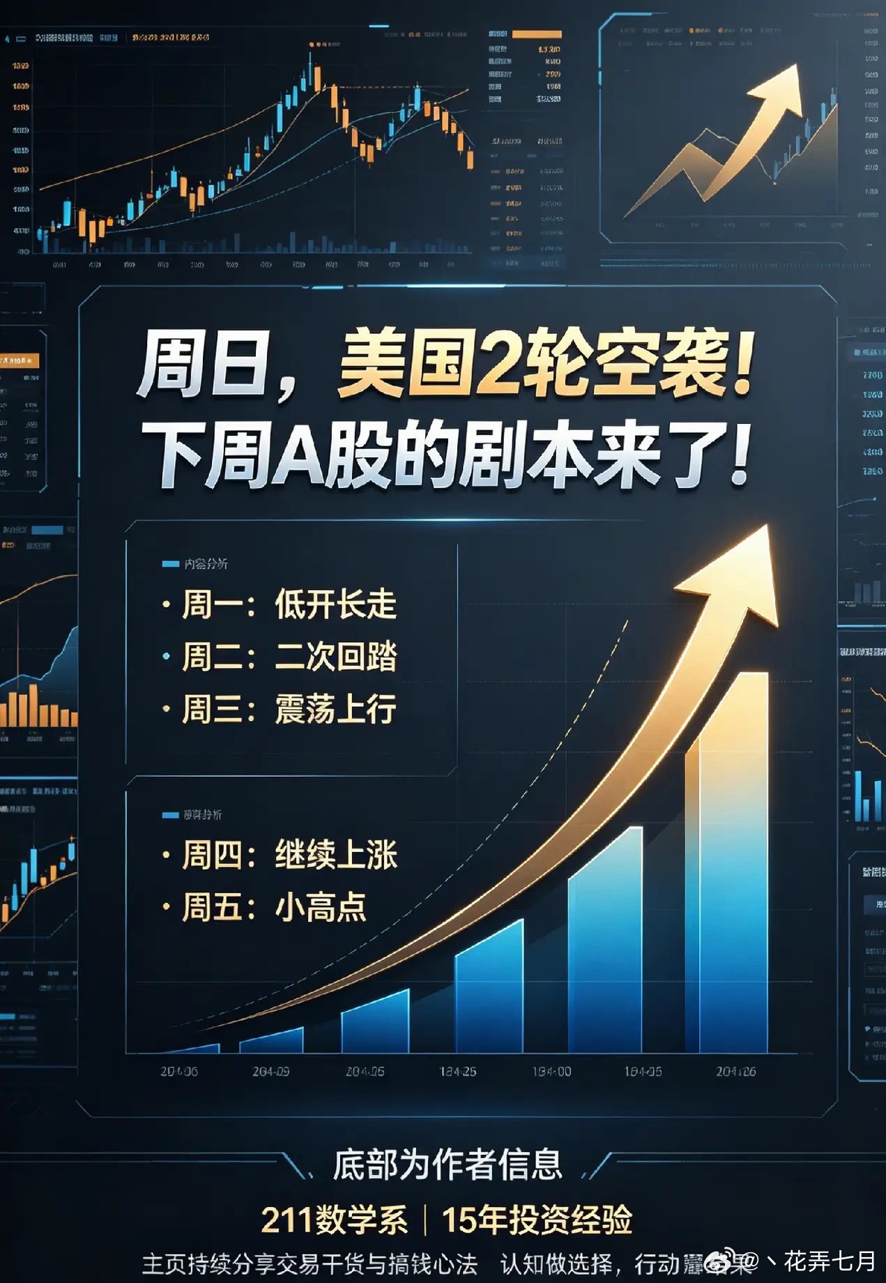 突发！周日美国两轮空袭！下周A股完整剧本已敲定！周末外围突发异动，局势再度紧张！