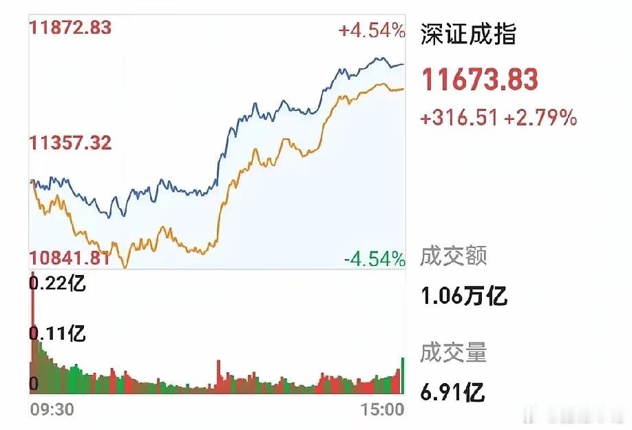 上午还在群里哭着喊着要彻底销户，下午就被这接近120点的大长腿直接整不会了。 沪
