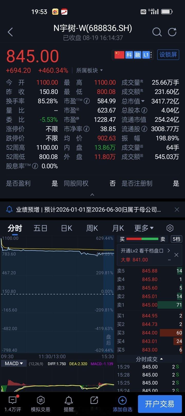 宇树科技上市庆功照流出 “投资教父”沈南鹏露面今日“A股人形机器人第一股”宇树科