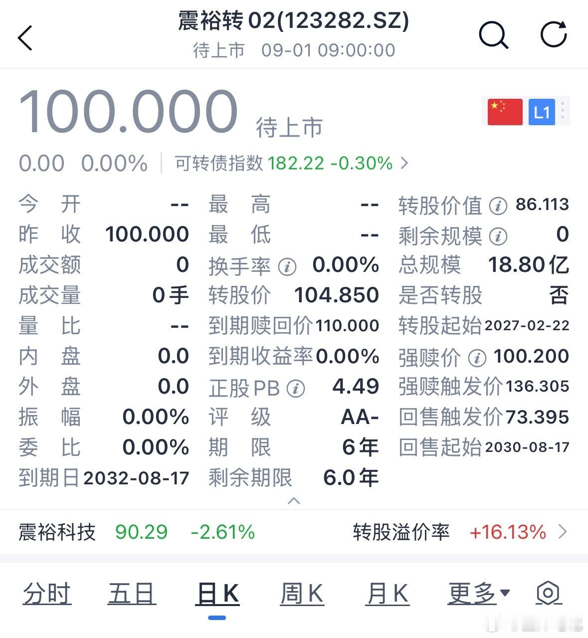 新债上市：震裕转02 ​​​