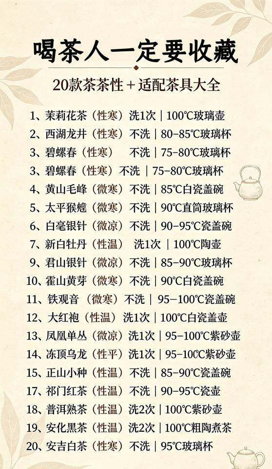 爱茶人必看，20款茶茶性 + 适配茶具大全：

1、茉莉花茶（性寒）洗1次｜10