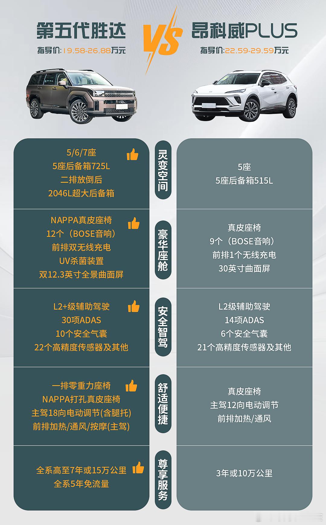 现在的车市竞争不是一般的激烈，预算在22万元上下，可以在合资品牌中调出实力非常强