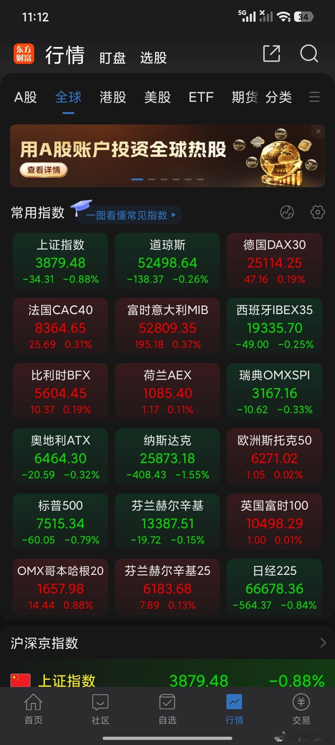 全球第一。 