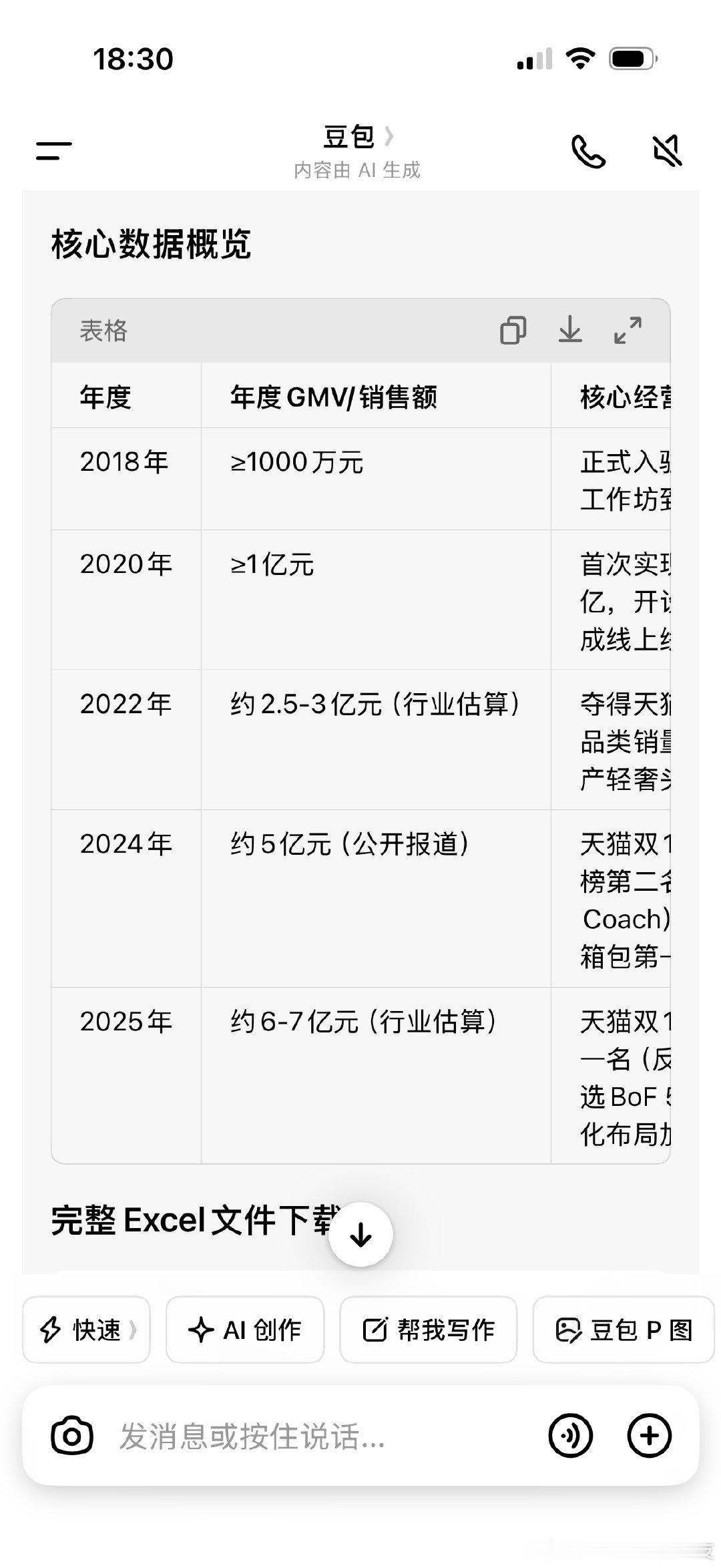 继老铺黄金、泡泡玛特后，资本盯上的又一品牌：山下有松。这是个在国内不如国外火的包