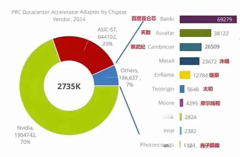 干得漂亮！7月31日，国家网信办直接把英伟达叫来“喝茶”，点名H20芯片里那堆“