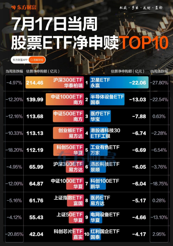 【A股又迎黄金坑？股票ETF单周2000亿抄底！上一轮国家队集中护盘、增量资金入