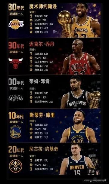 80年代，黑白双煞，约翰逊和伯德。
90年代，乔丹，无可争议。
00年代，石佛邓