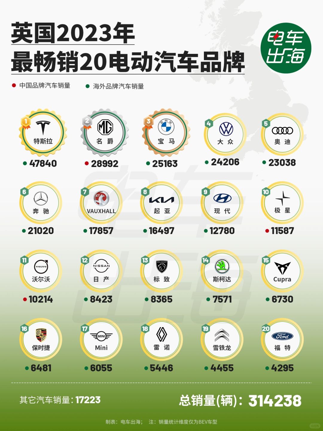 英国人最爱特斯拉
