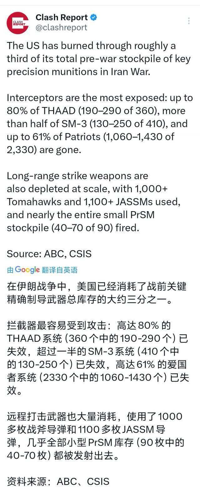 打个波斯病猫耗费了这么多军事资产，我要是懂王，索性撤出中东算了。反正美洲的油气能