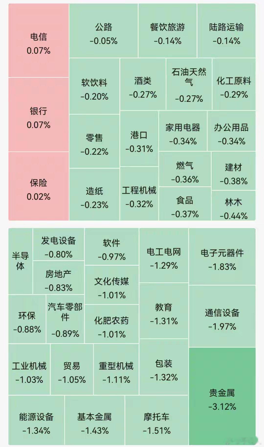 A股指数集体低开，超4300只个股下跌；现货黄金失守4200美元，创近三个月新低