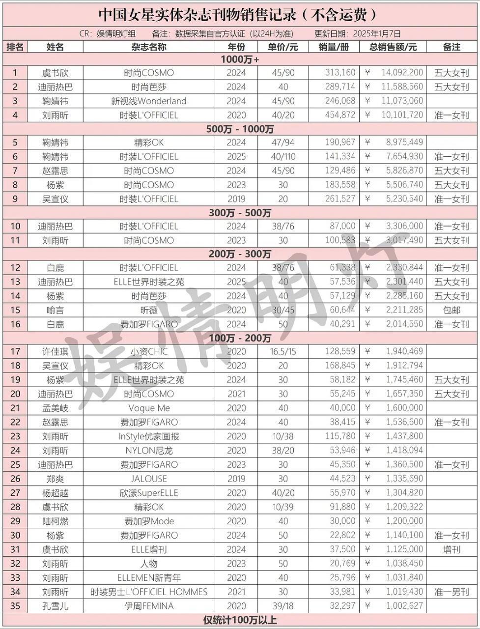 鞠婧祎粉丝消费能力这么强吗我一直以为鞠粉丝都是xxs..... 