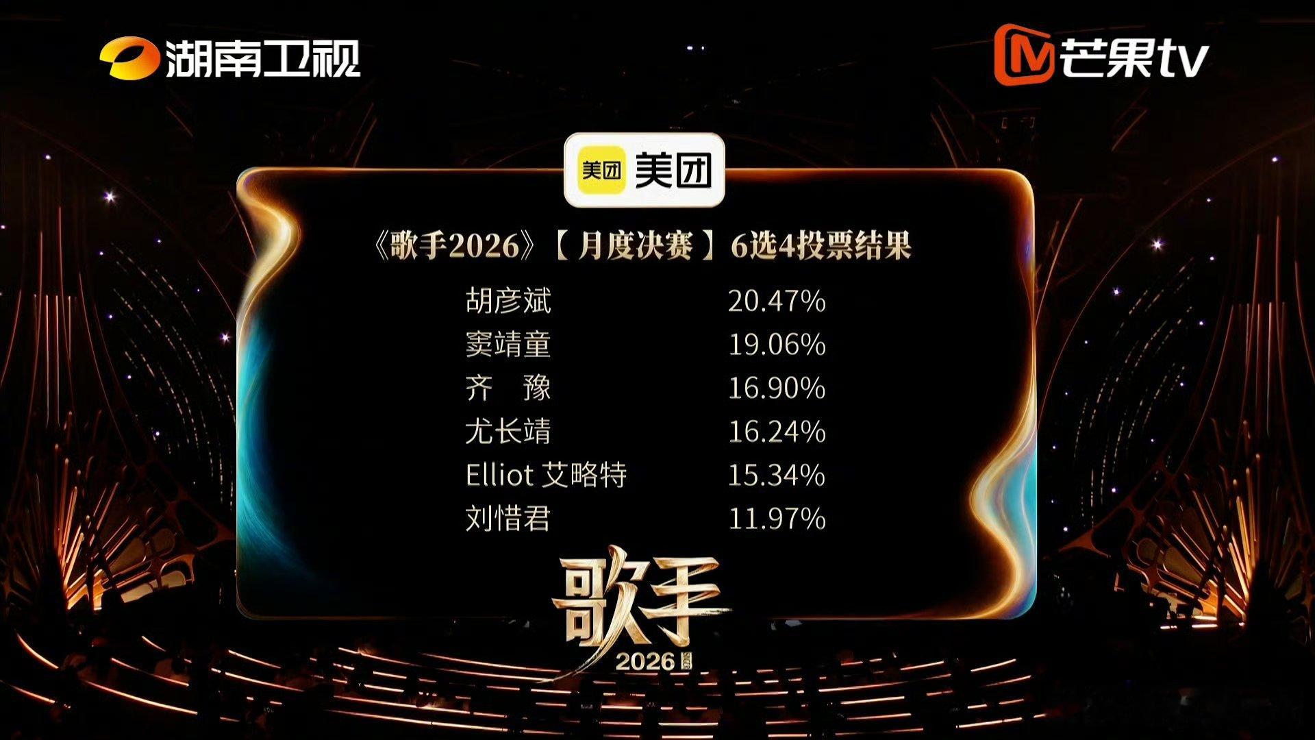 歌手补位全部淘汰歌手2026属实被歌手2026的结果震撼到，万妮达、刘惜君、艾略