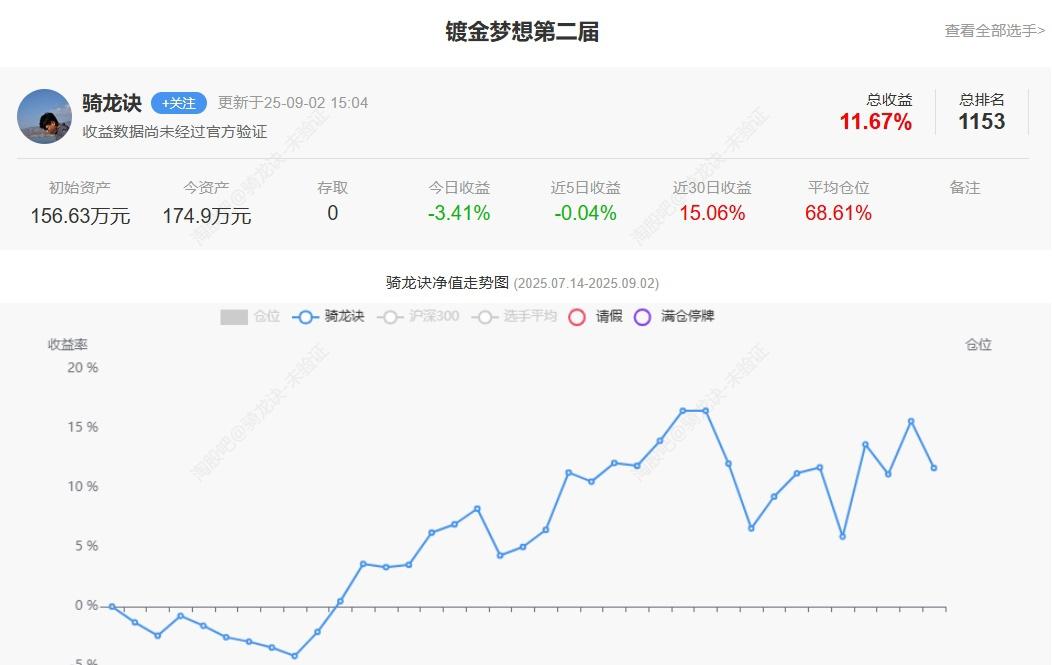 跟着大佬练盘感，建立自己的交易体系。炒股炒的是人性，能克服人性的人才能让股市成为