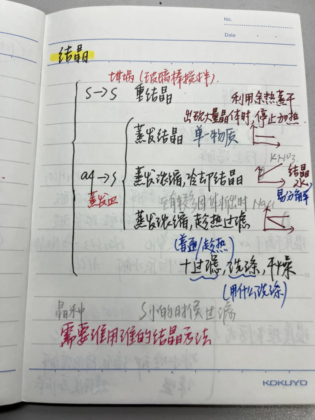 半期急救|化学知识精粹（20）