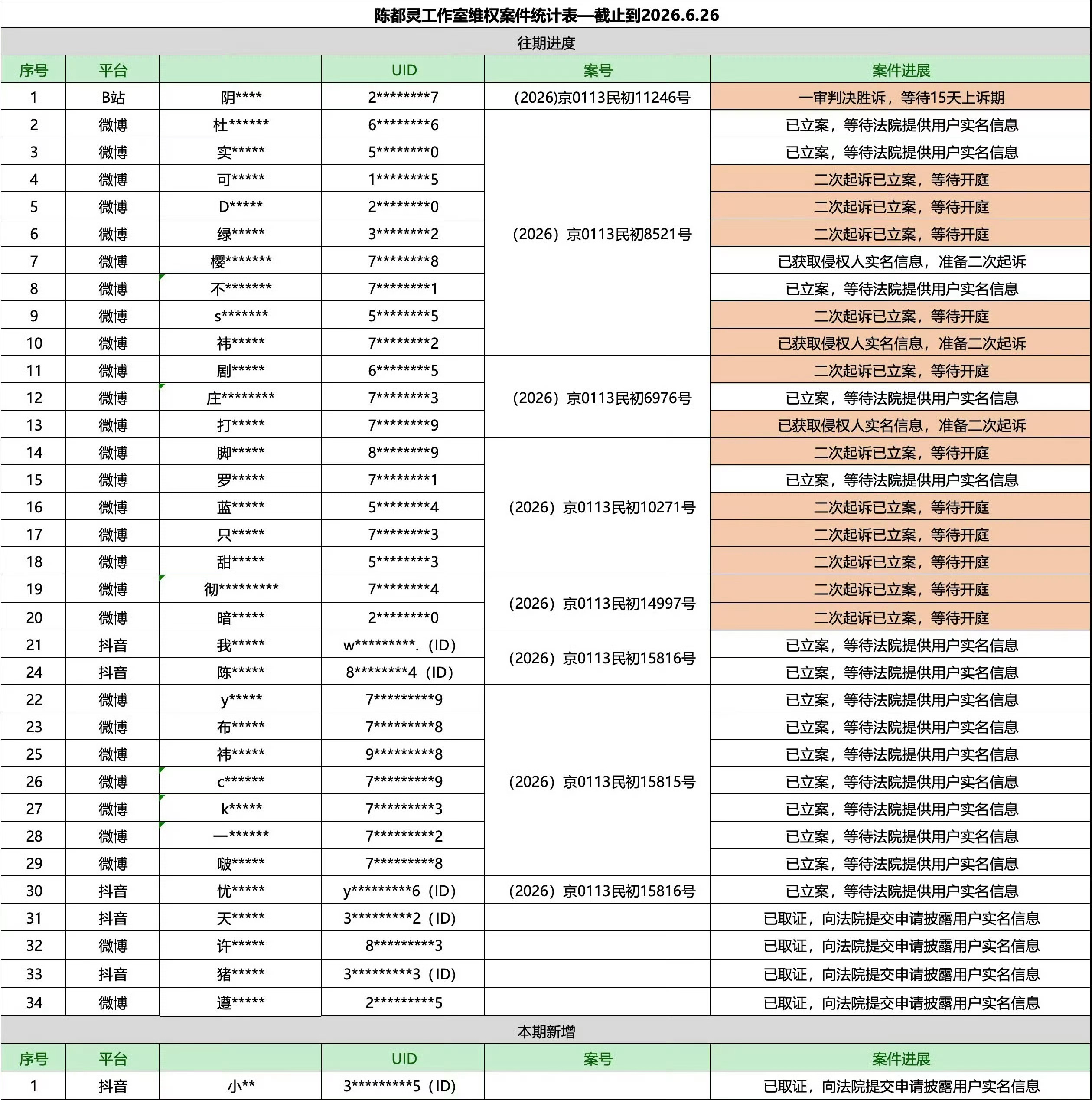 零容忍！支持工作室维权行动，持续跟进到底！坚决抵制造谣抹黑，全力维护合法权益！ 