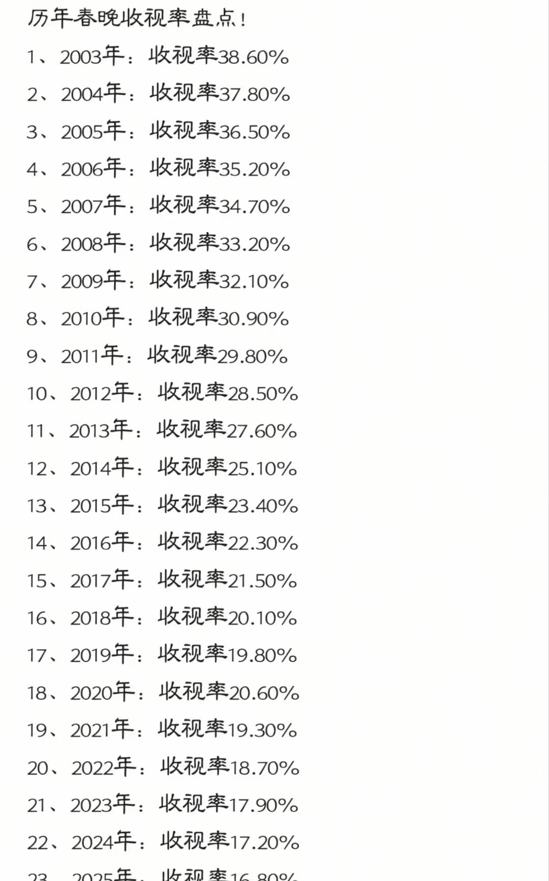最早可以追溯到上世纪90年代赵本山、黄宏、郭冬临、孙涛等人的经典作品，常见套路：
