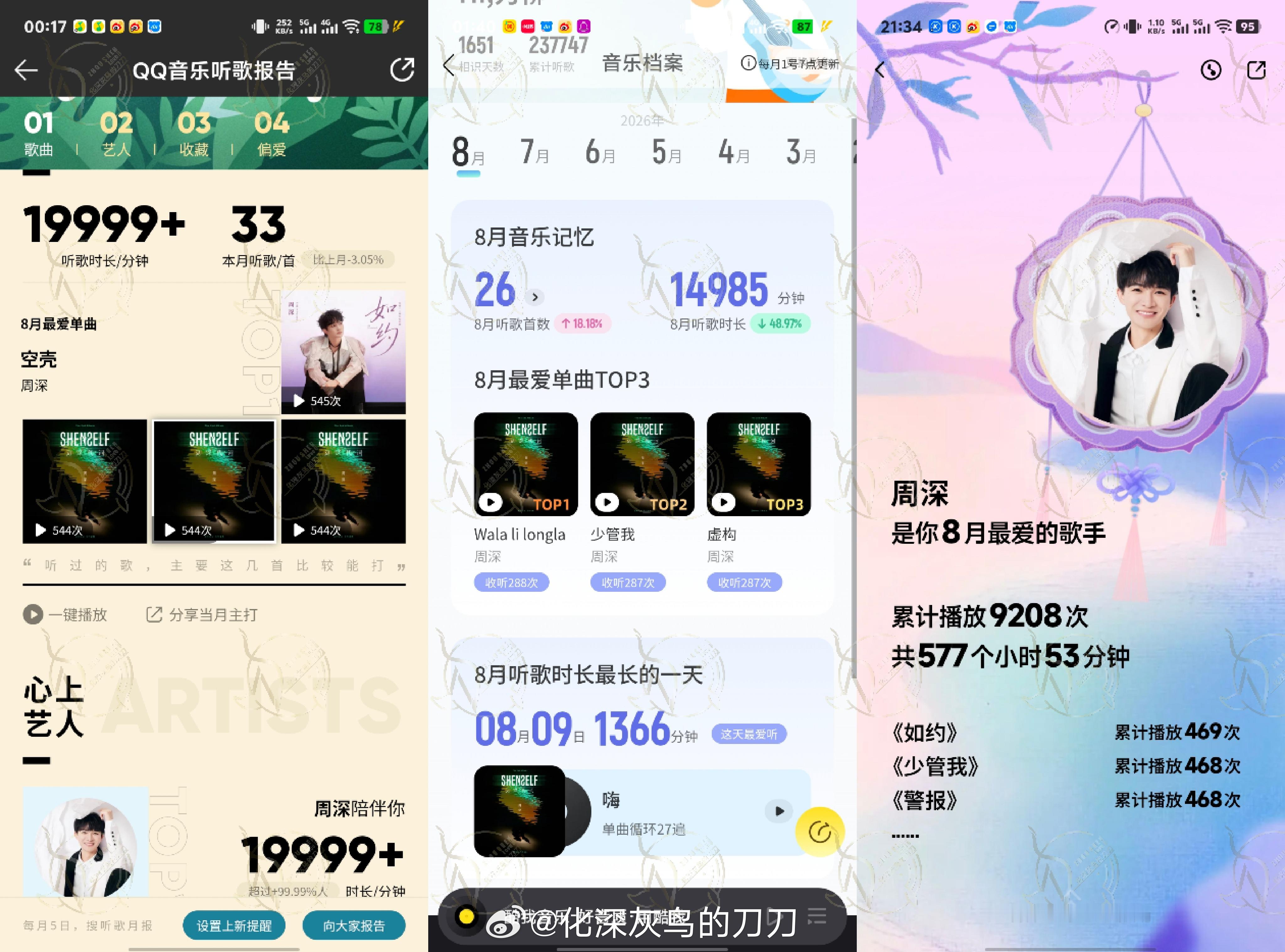 周深[超话]周深929生日快乐 哈，八月听歌报告打卡啦！不晓得是不是系统更新，酷