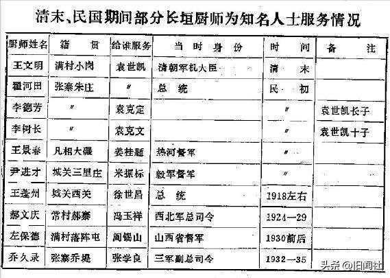 四大菜系虽然没有河南菜，但河南却有“钓鱼台菜系”。
北京钓鱼台国宾馆的首任总厨，