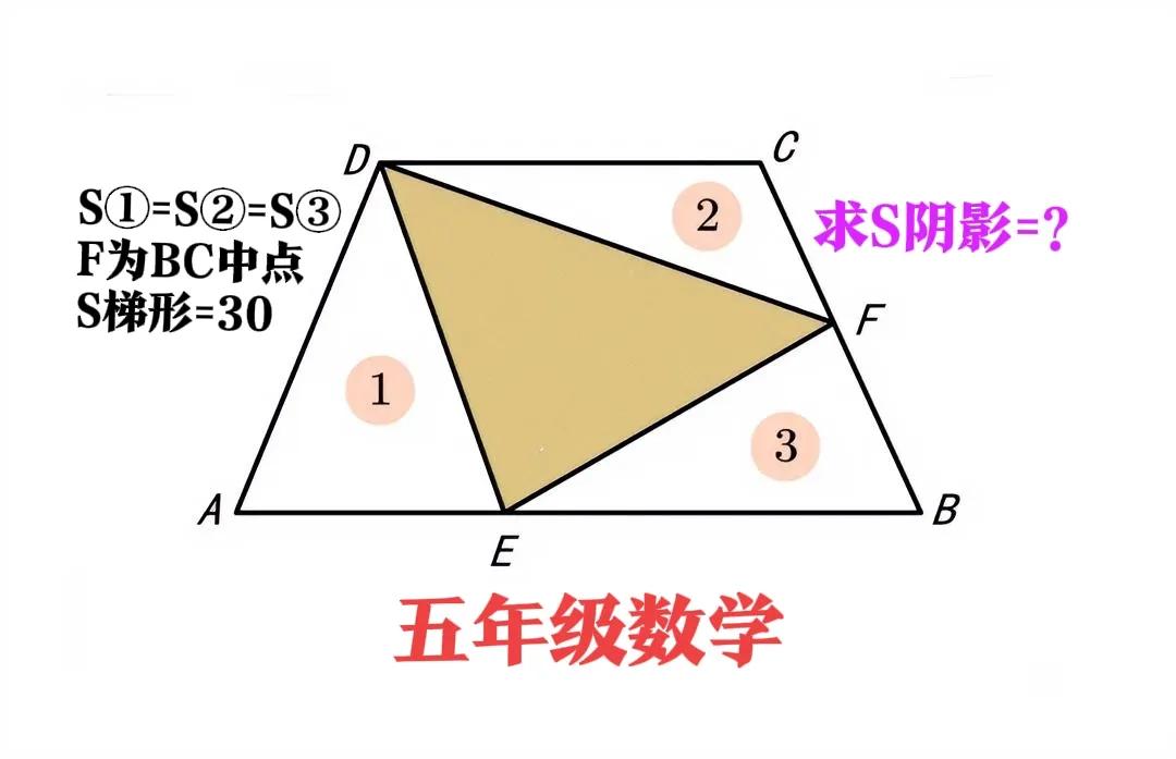 “会者口算，难者白卷！”这是一道五年级数学题：求梯形内分割三角形的面积！


如