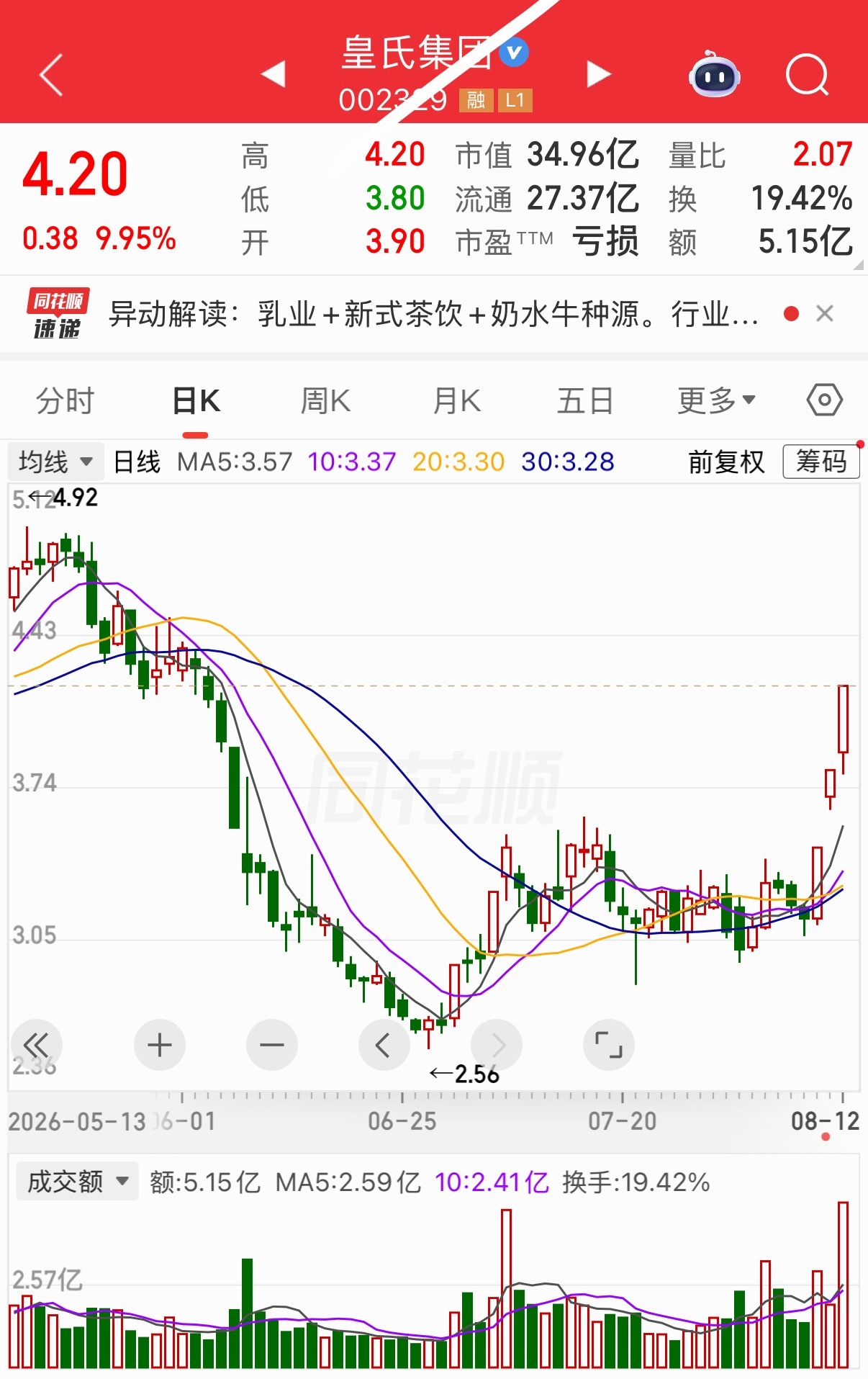 明日有望继续热门 