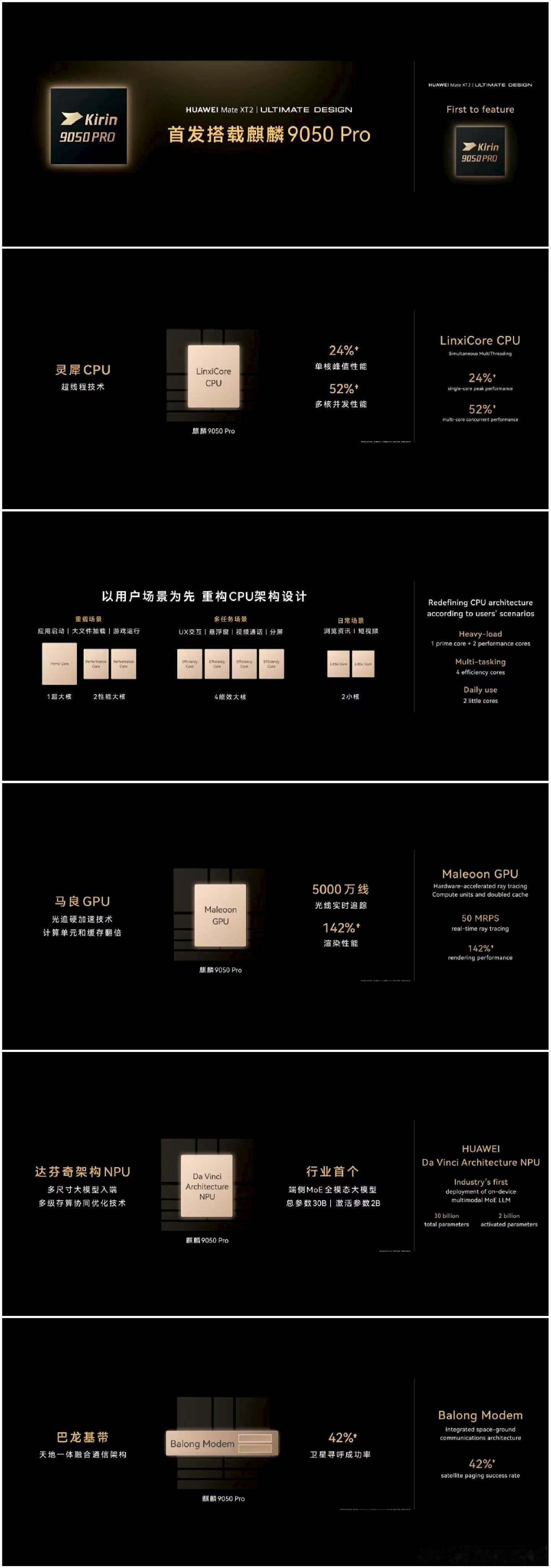 华为新三折叠全系搭载麒麟9050Pro好家伙！华为新三折叠全部上麒麟9050Pr