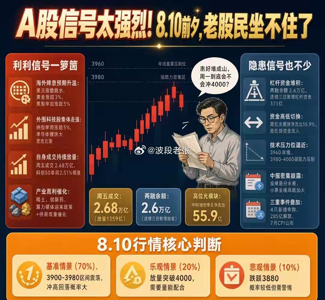 从稳信心到提韧性：政治局会议全新定调，A股下周行情如何演绎？从“稳信心”到“提韧