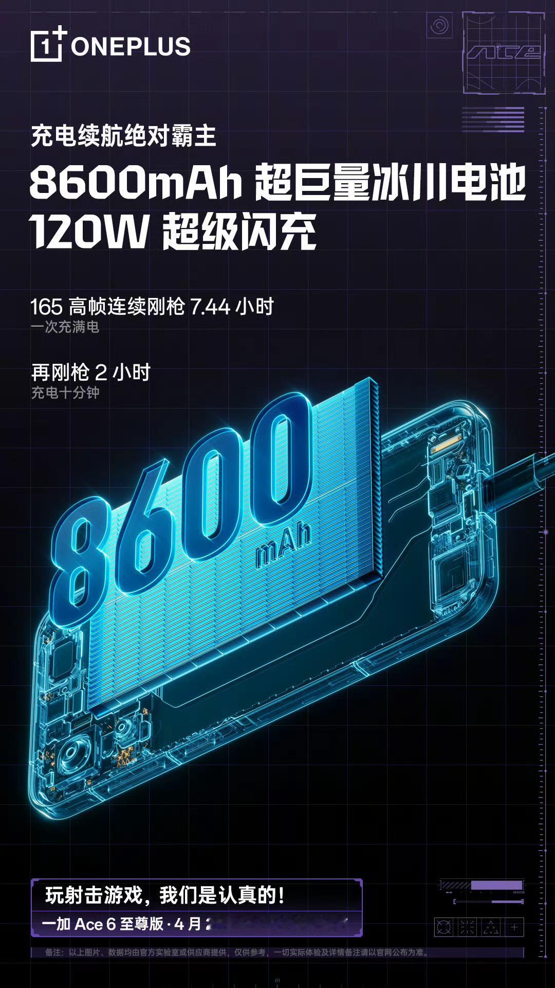 一加 Ace 6 至尊版搭载 8600mAh 电池，支持 120W 快充（貌似是