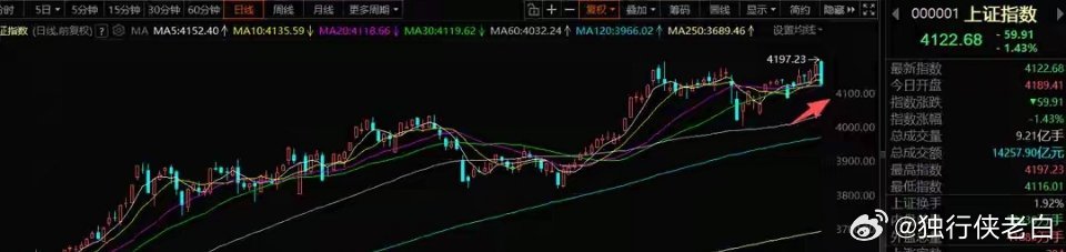 3月4日A股策略前瞻：油气行情过热掩盖主线逻辑，耐心等待市场回归正轨一、核心研判