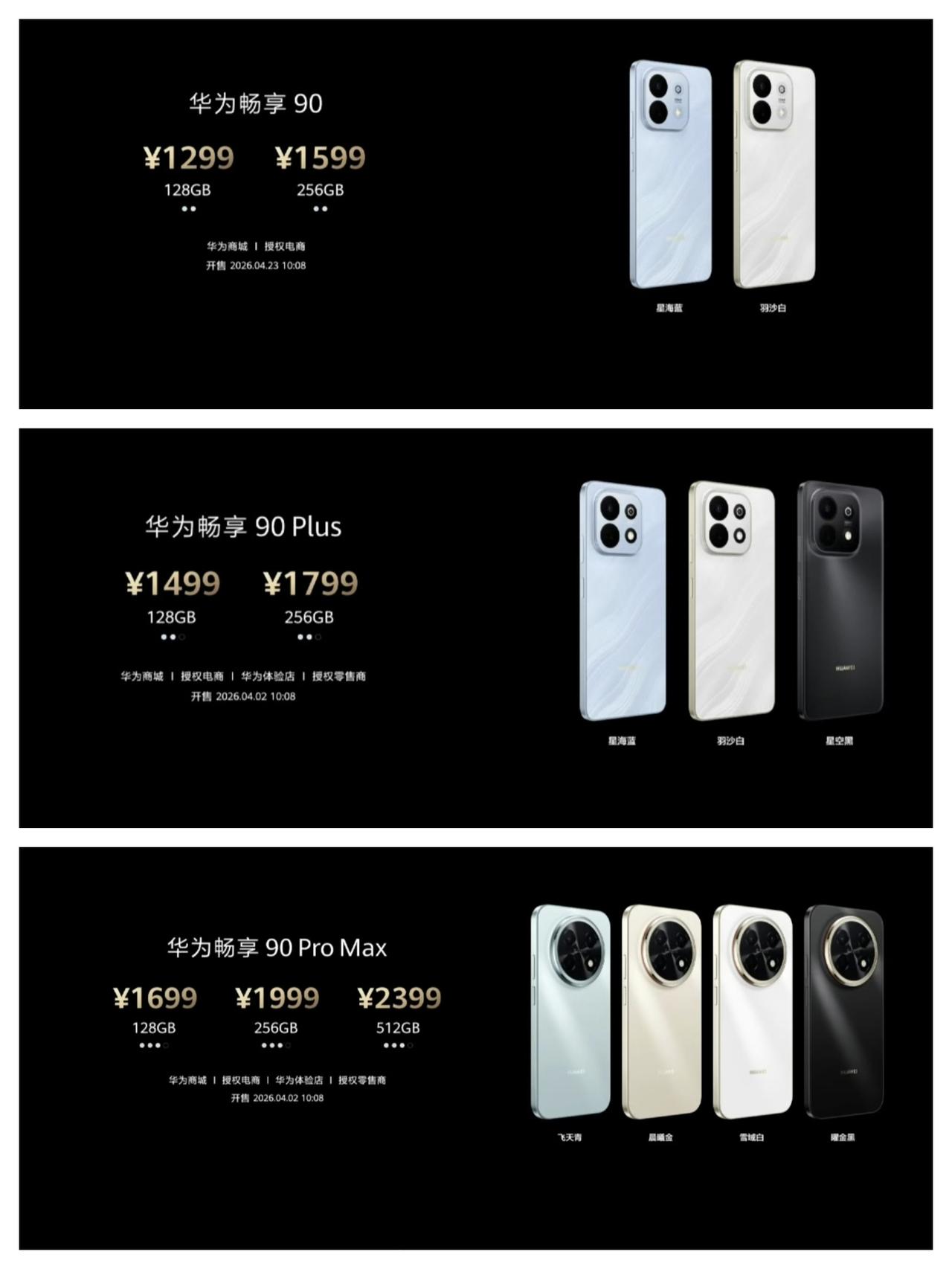 华为畅享90系列价格公布，1299元起。

华为畅享90售价1299元至1599
