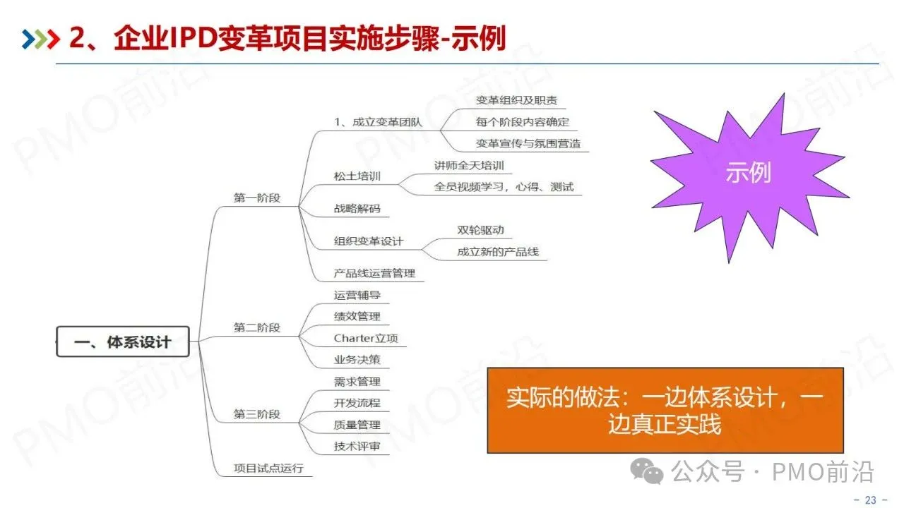 中小企业IPD实施的方案，方法和步骤