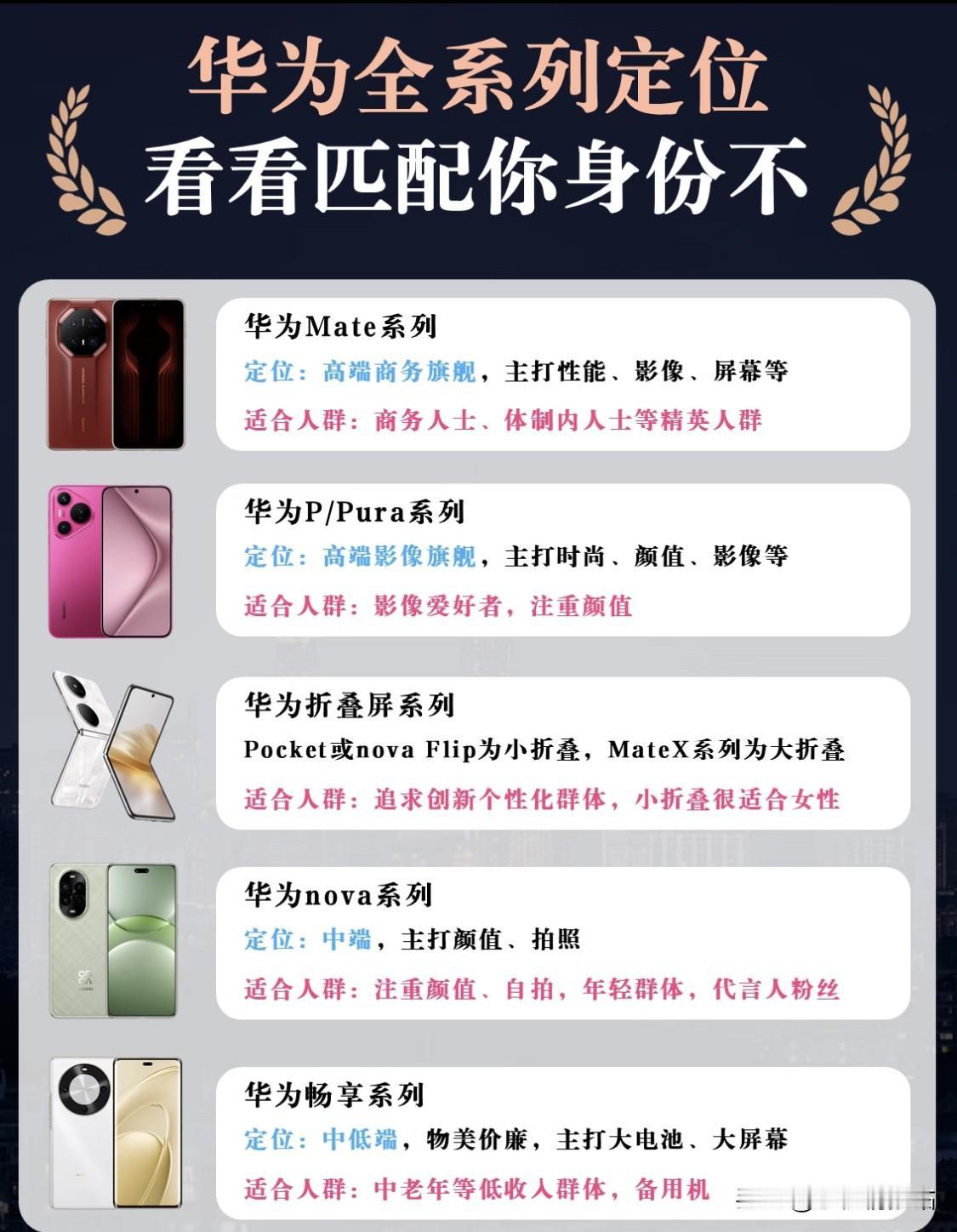 🔥华为手机全系列定位，看看匹配你身份地位吗？旗舰华为手机 华为高端战略 4g华