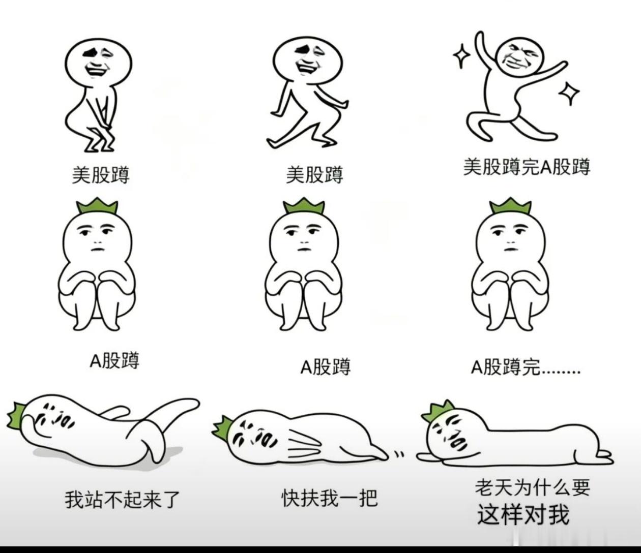 韩股蹲韩股蹲韩股蹲完A股蹲美股蹲美股蹲美股蹲完A股蹲A股蹲A股蹲韩股美股都不蹲昨