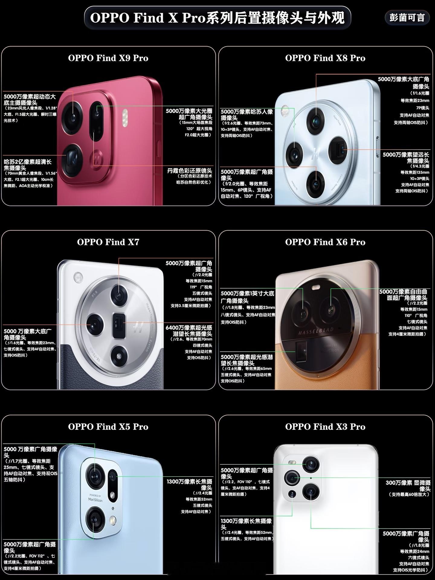 盘点OPPO Find系列历代外观还得是Find X7这一代经典