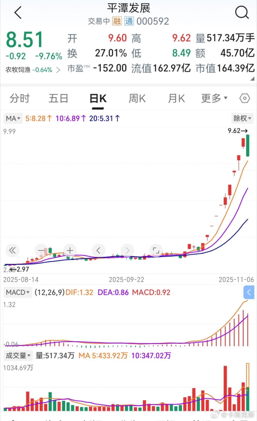 进去看一眼就知道，韭菜一直在，一直割一直快 ​​​