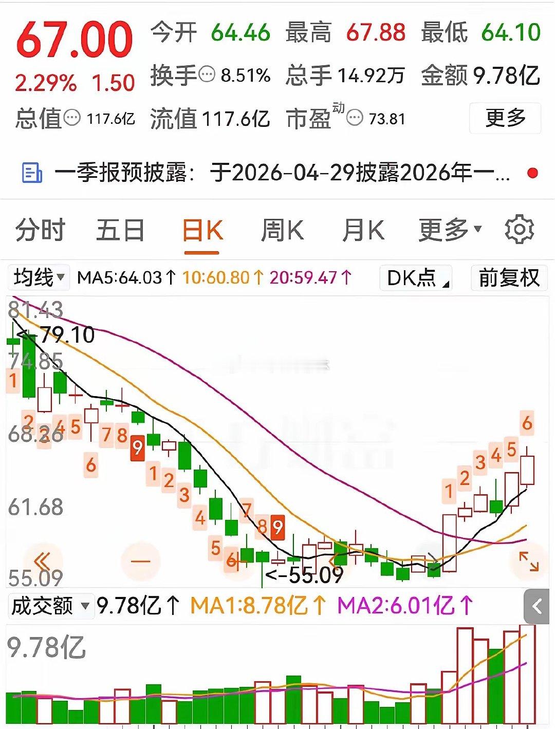 固态电池小龙头爆发在即！上海洗霸底部放量启动，目标看76元近期新能源赛道迎来全面